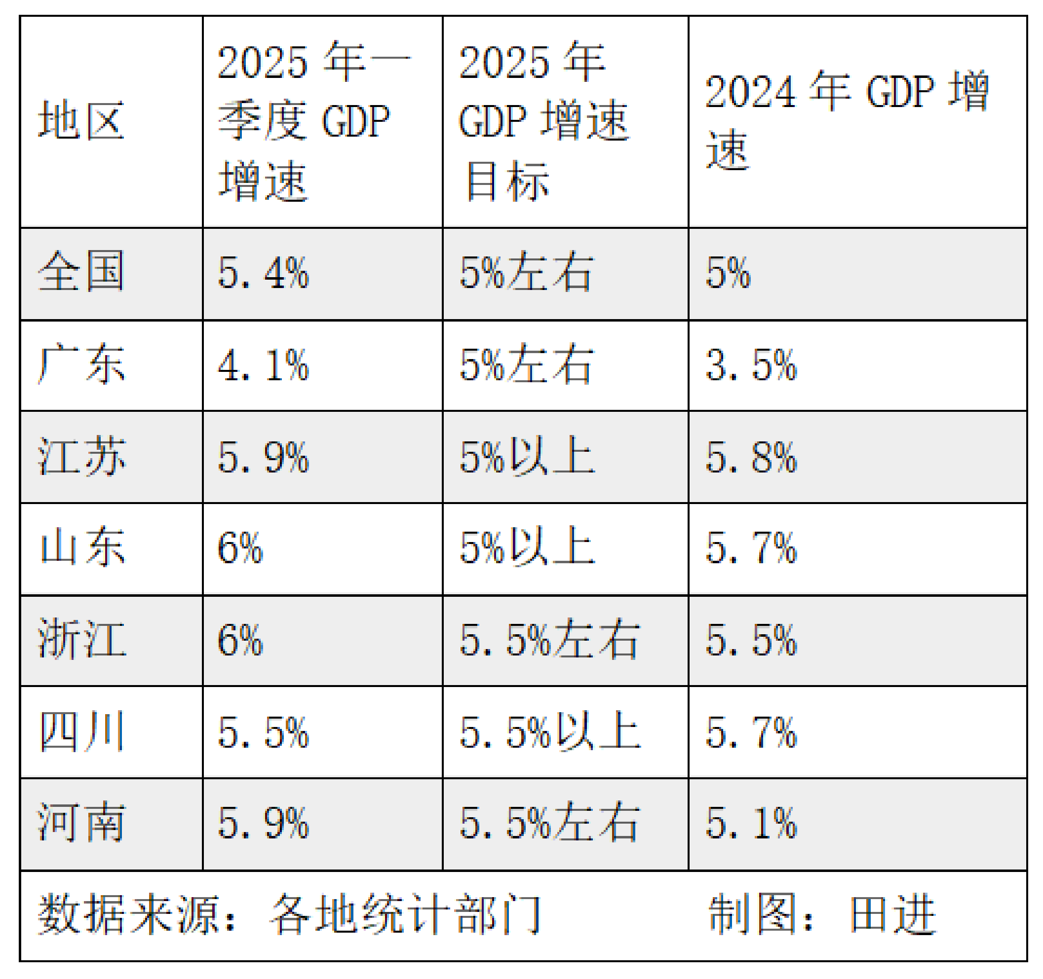 短期波动不改经济长期向好大势——解读4月份PMI数据