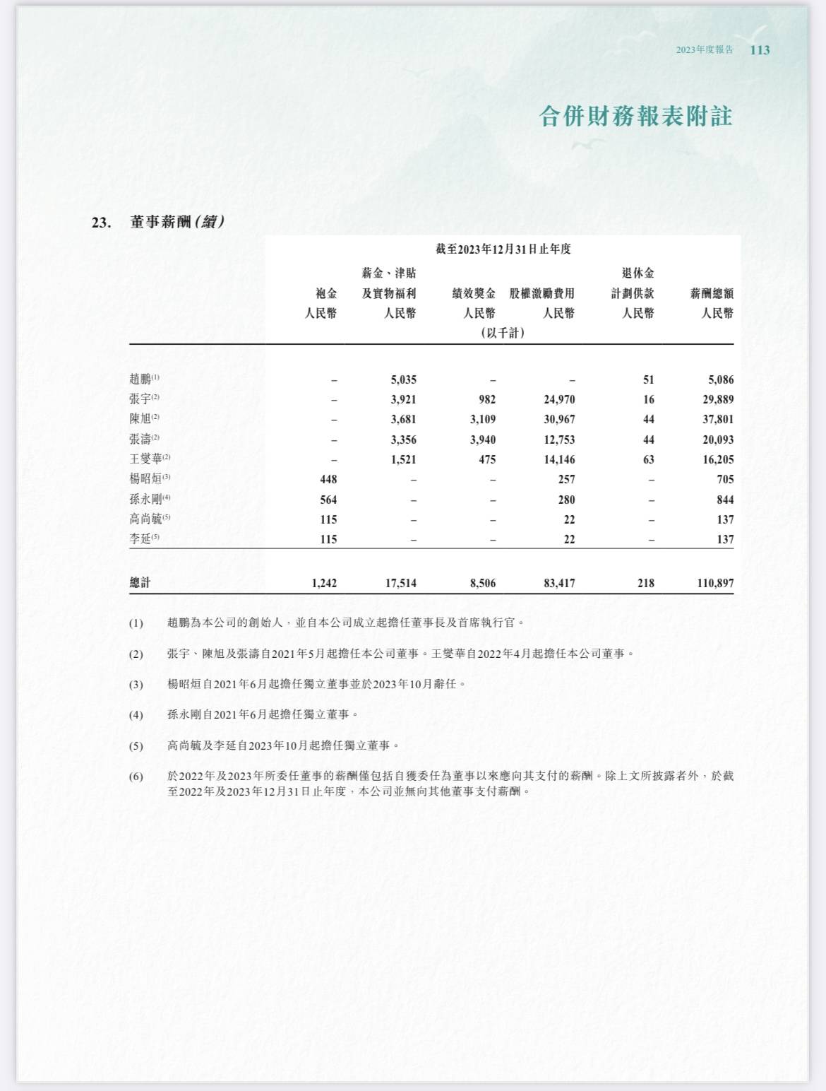 boss直聘四高管年薪超8000万 创始人赵鹏逆势加薪引关注