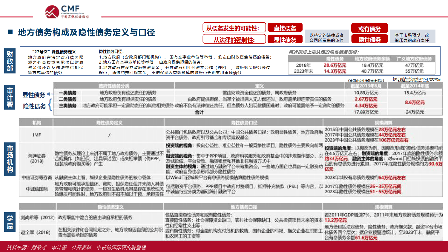 CMF中国宏观经济分析与预测报告（中期）：经济增长要着力扩大内需