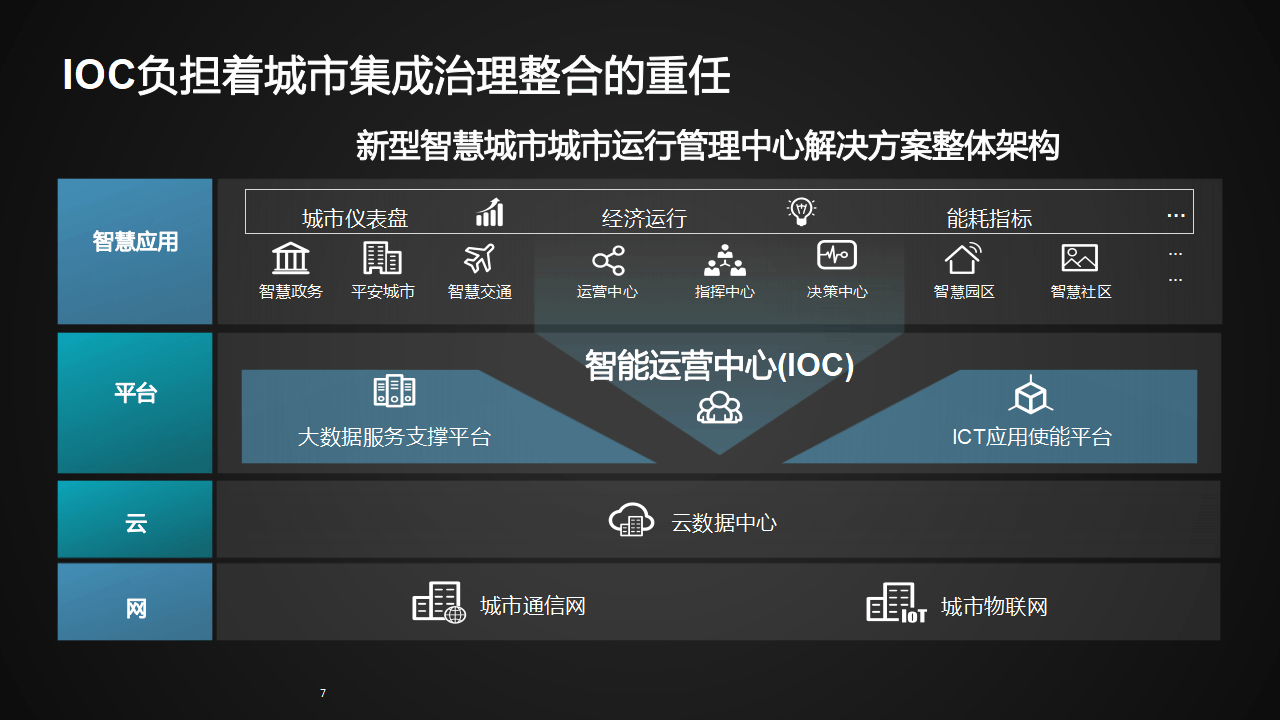 数据中心建设：推动信息化社会高效运转的秘密
