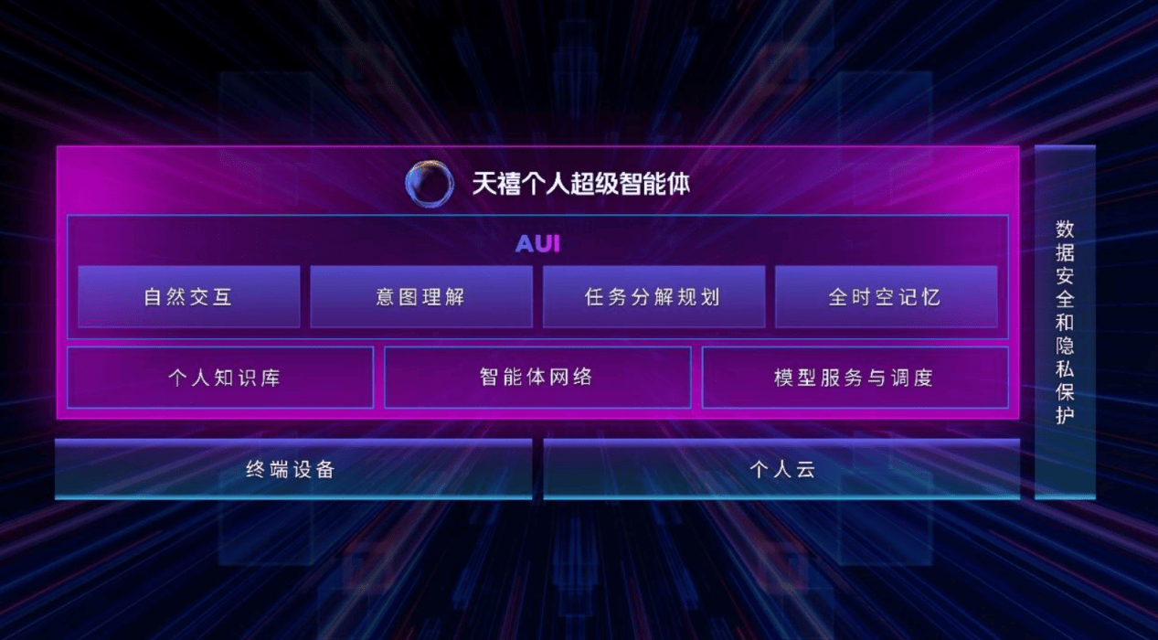 《缓解AI时代青年焦虑，联想大学生“青春有AI”教育特惠计划持续赋能》
