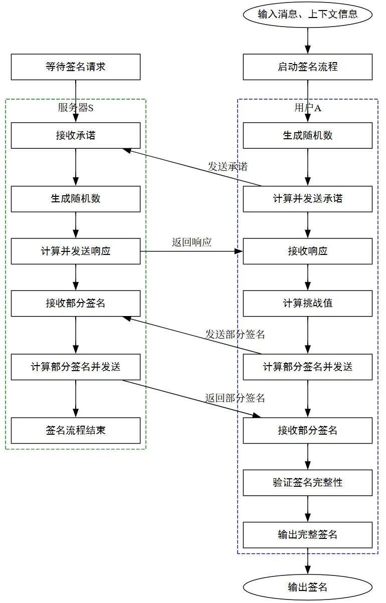 海泰方圆2
