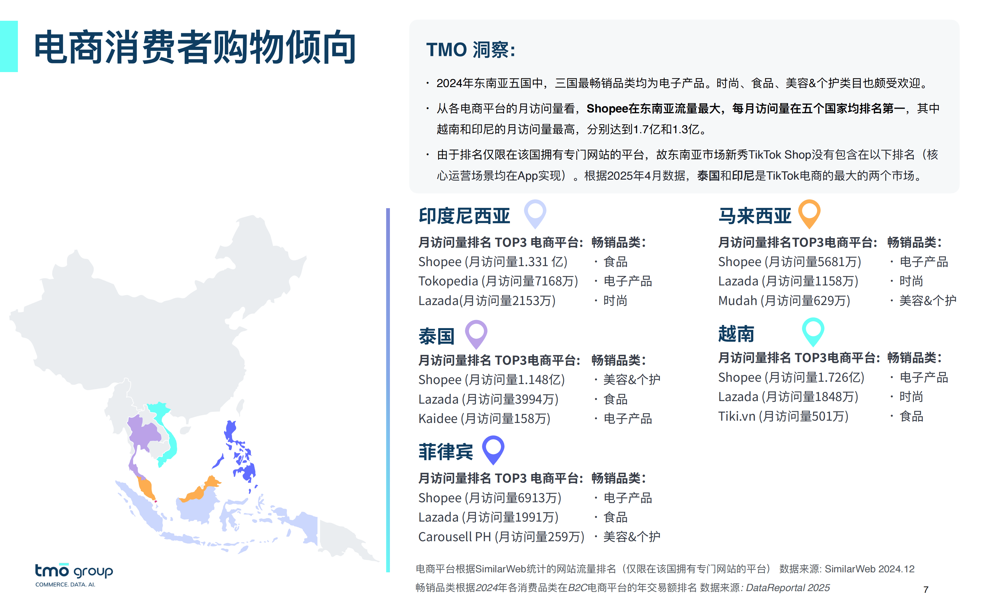 shopee跨境电商越南站-shopee越南本土店铺
