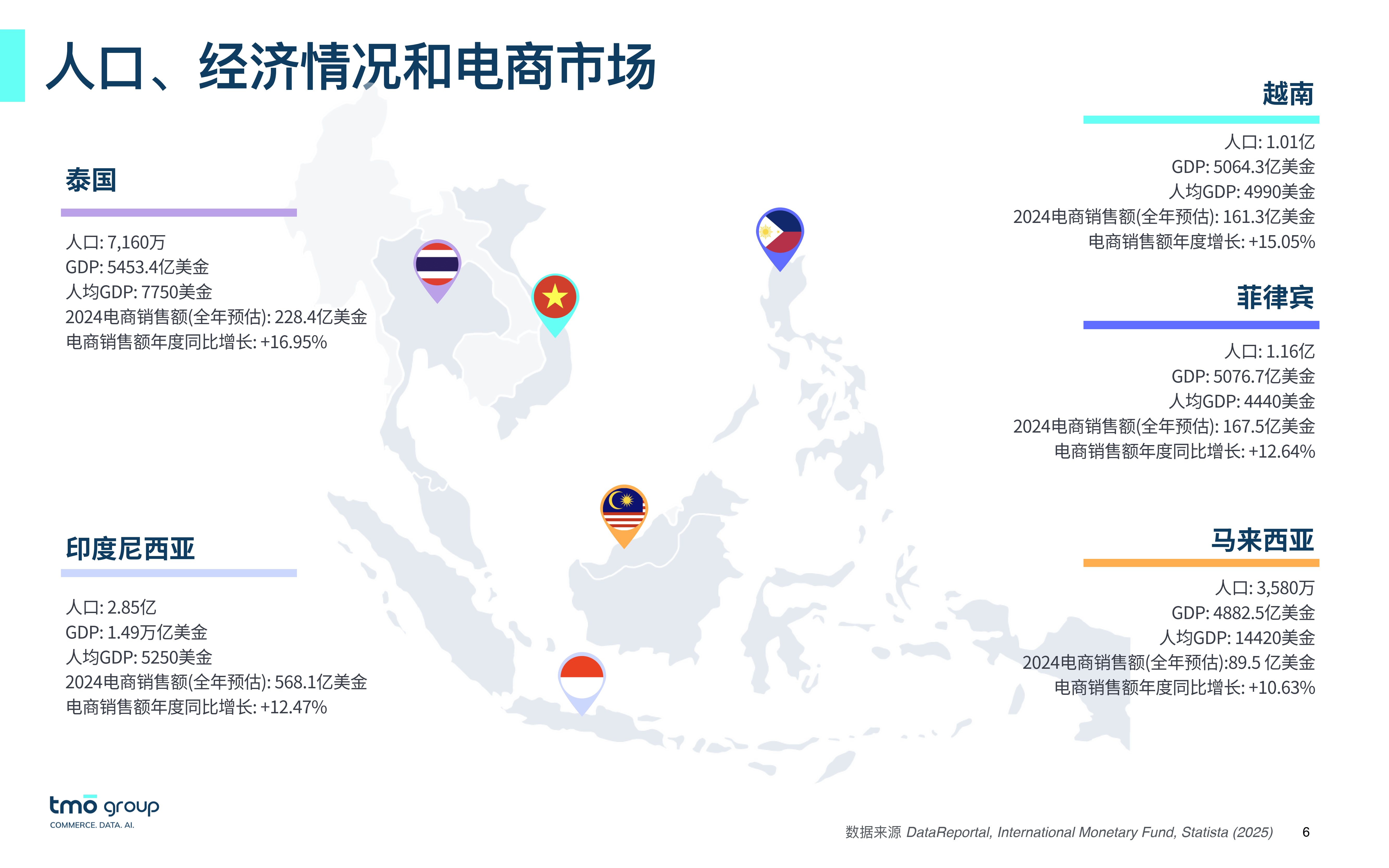 越南用什么电商平台-越南本地电商