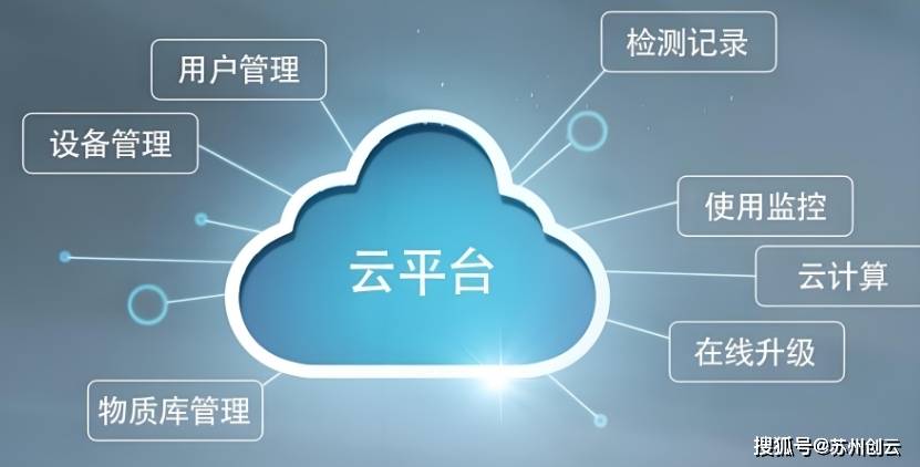 云通讯短信平台有哪些软件可以用 云通讯短信平台有哪些软件可以用