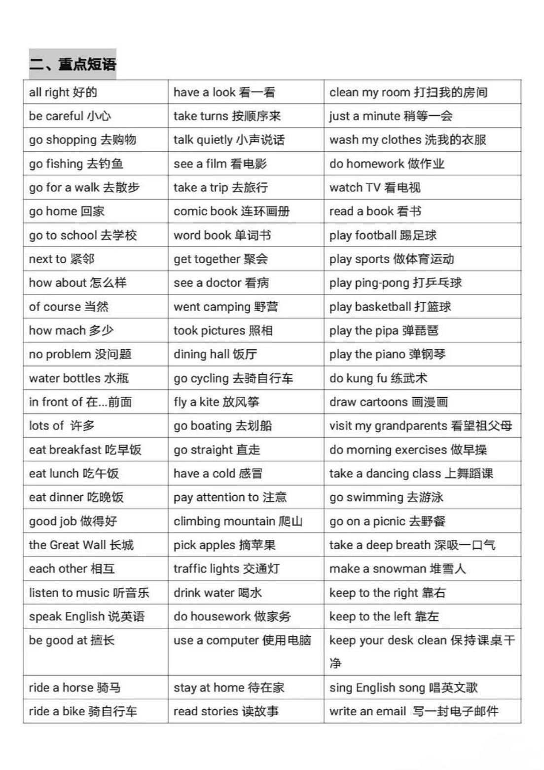 关于小升初英语衔接手册！初中知识点，提前了解的信息