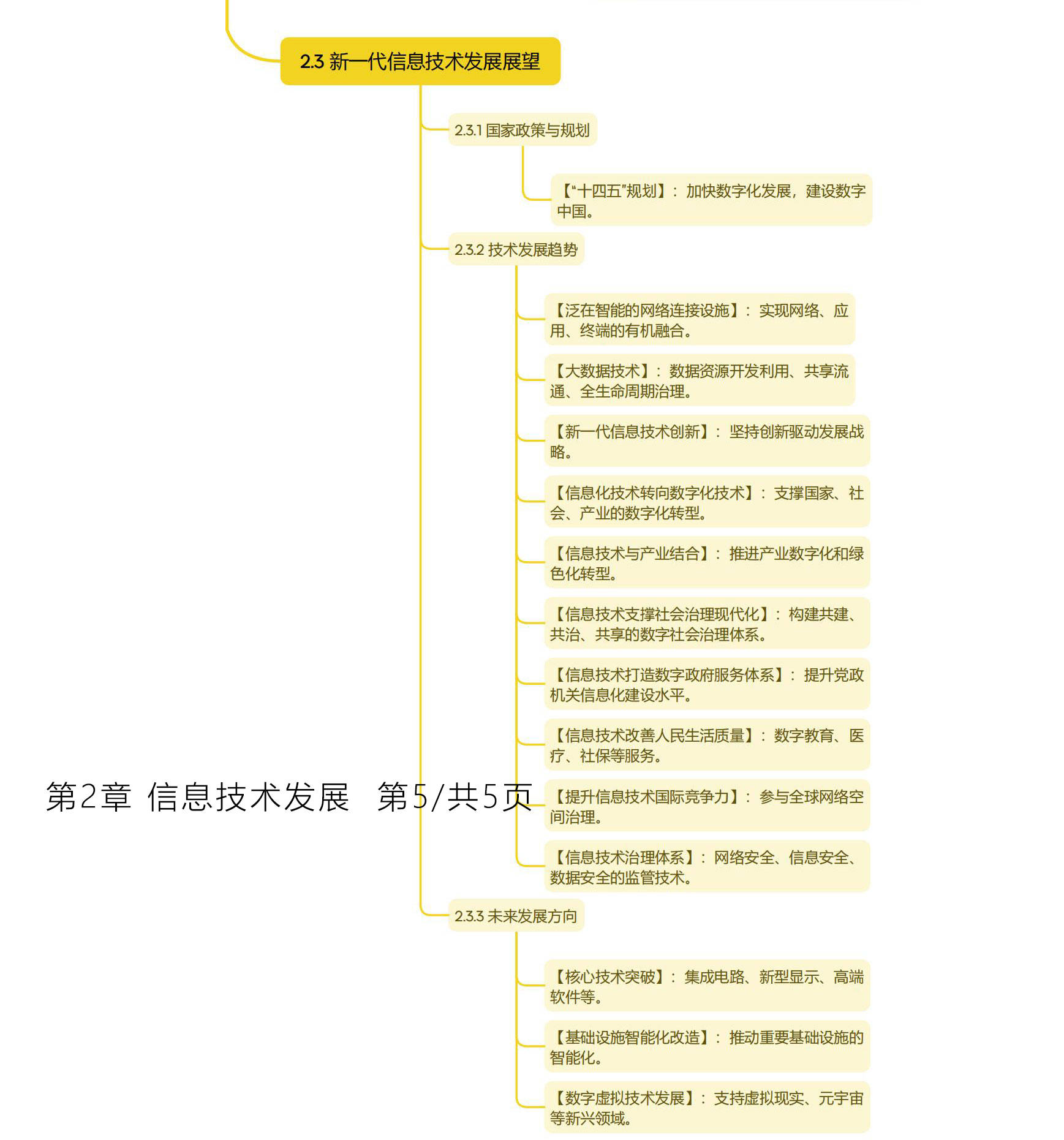 关于高中信息技术思维导图（必修1）的信息
