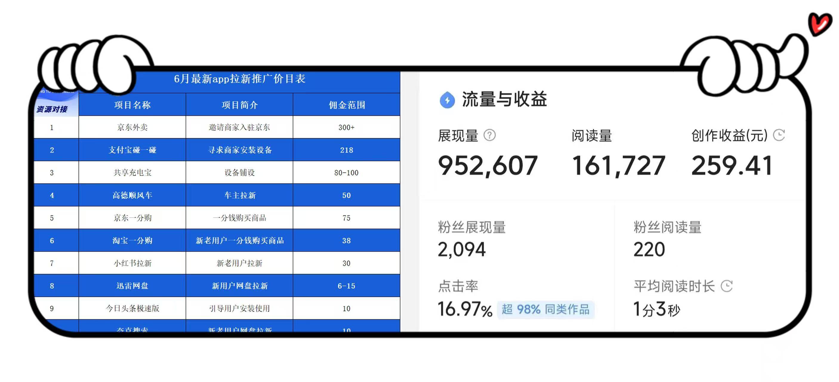 头条怎么挣钱不显示收益(我的头条收益怎么显示为0)