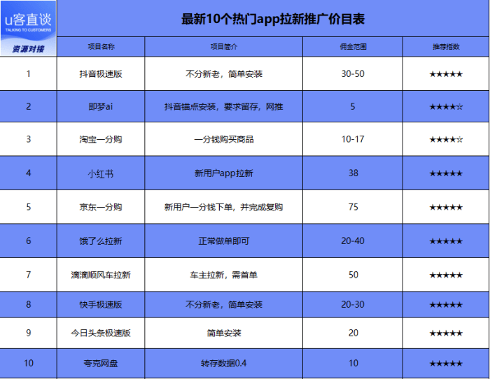 挣钱最快的软件有哪些免费(挣钱最快的软件有哪些免费的)