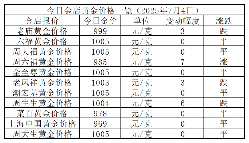 黄金震荡最新操作_黄金震荡走势图_