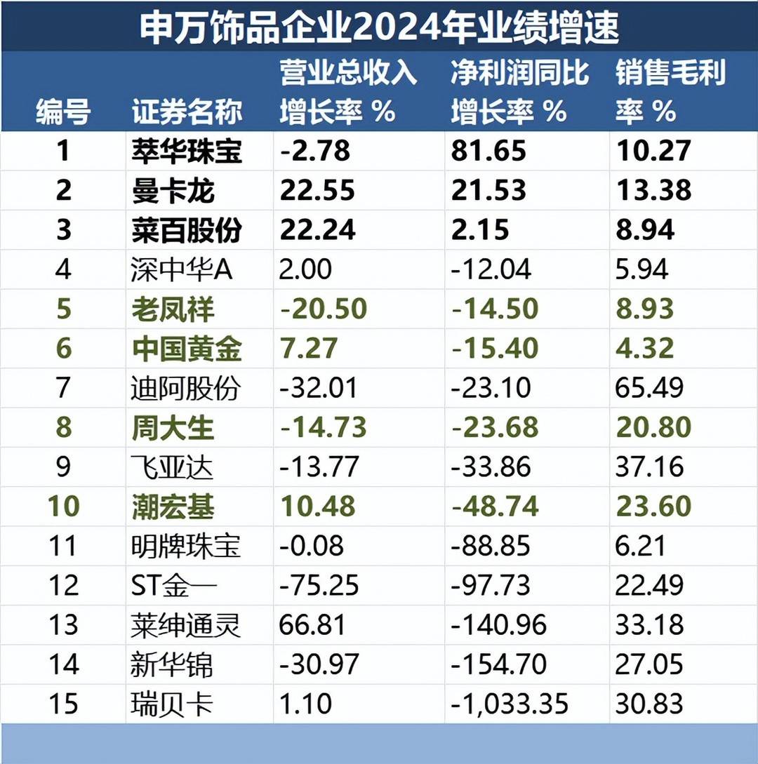 铂金想复苏，但年轻人不买账-锋巢网