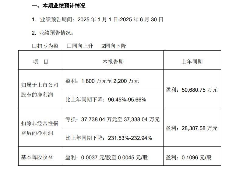 一汽解放：2025年半年净利润为0.18亿元-0.22亿元，同比大幅下滑