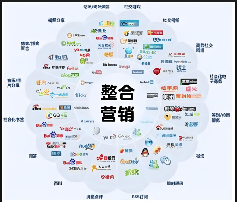 图片[3]-全网营销策划：从流量到转化的全链路作战地图-中小企实战运营与营销工作室