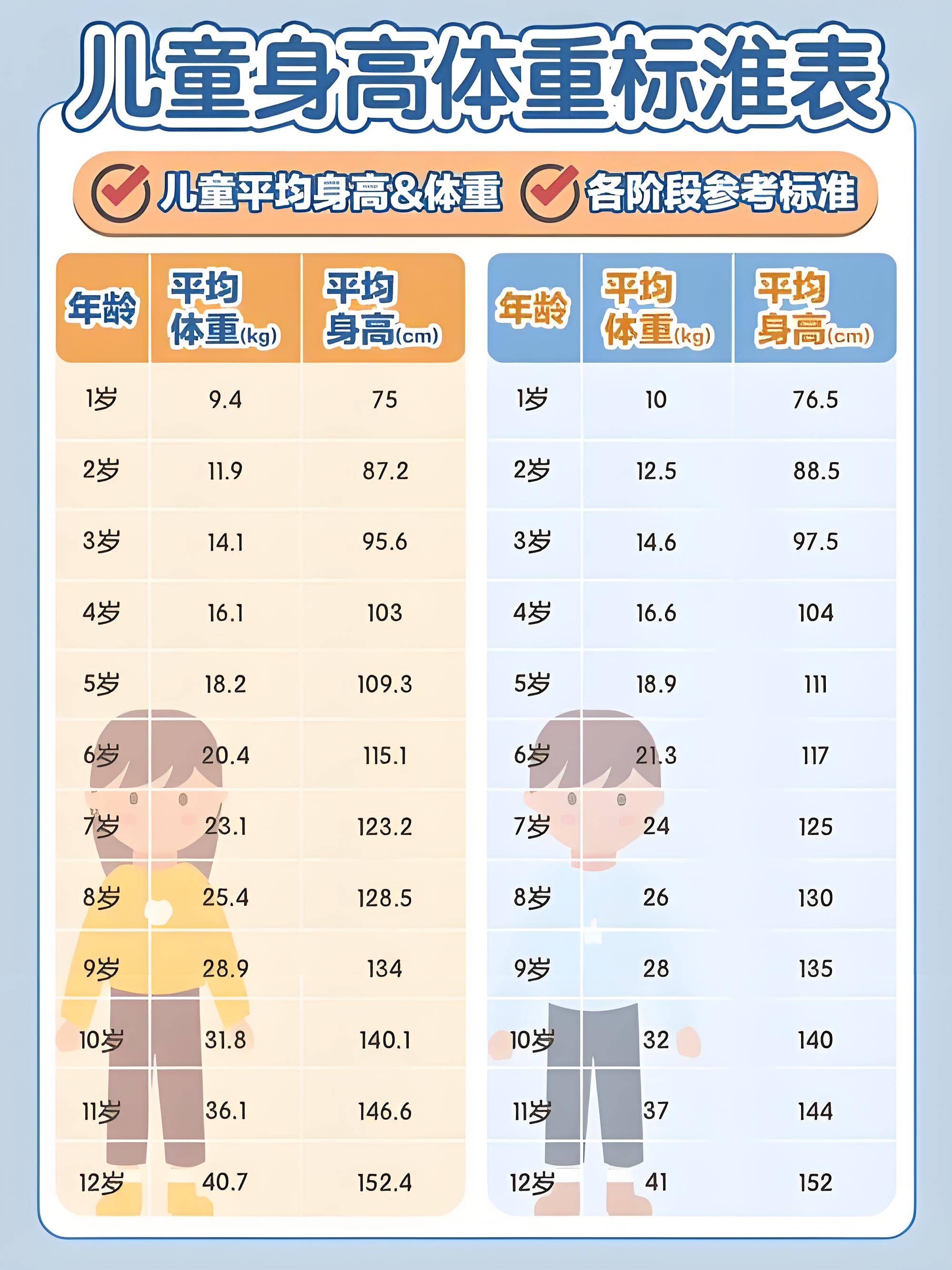重庆天佑儿童医院:10岁孩子身高体重达标吗?