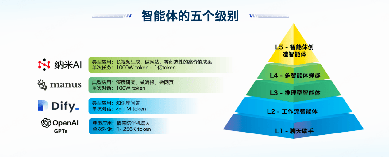 《第十三届互联网安全大会：多智能体蜂群掀起安全与 AI 融合革命》