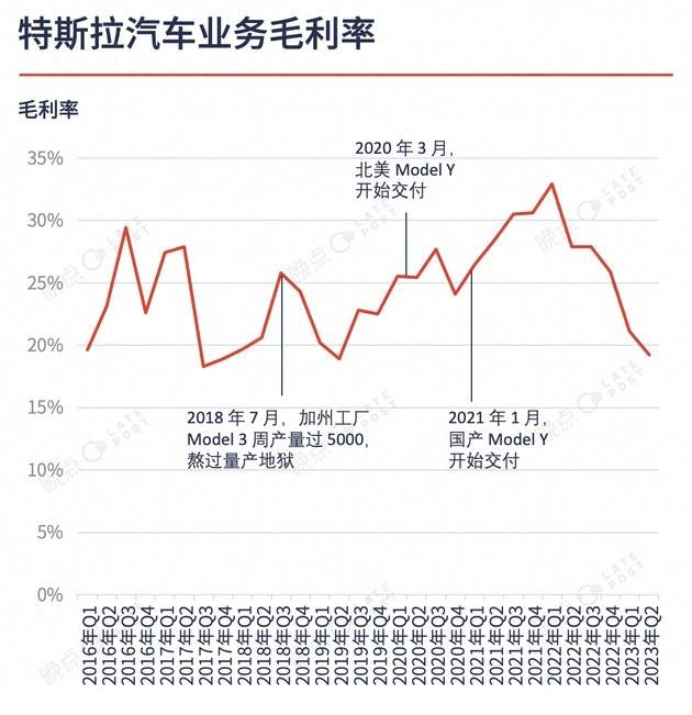 AI时代，全球车企开始寻找自己的“Model Y”-锋巢网