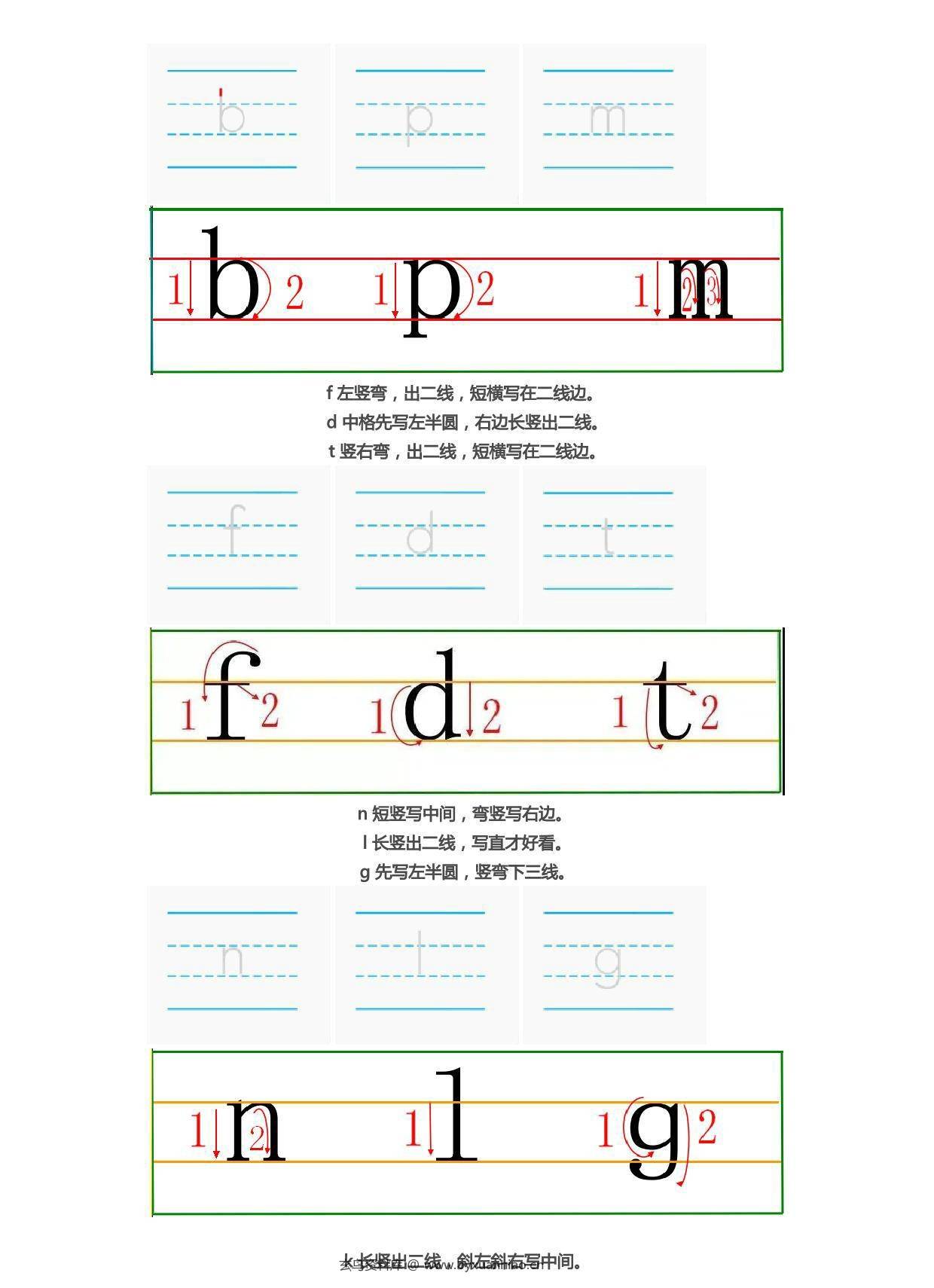 幼小教辅资料库:汉语拼音书写规范顺序,4页pdf电子版可