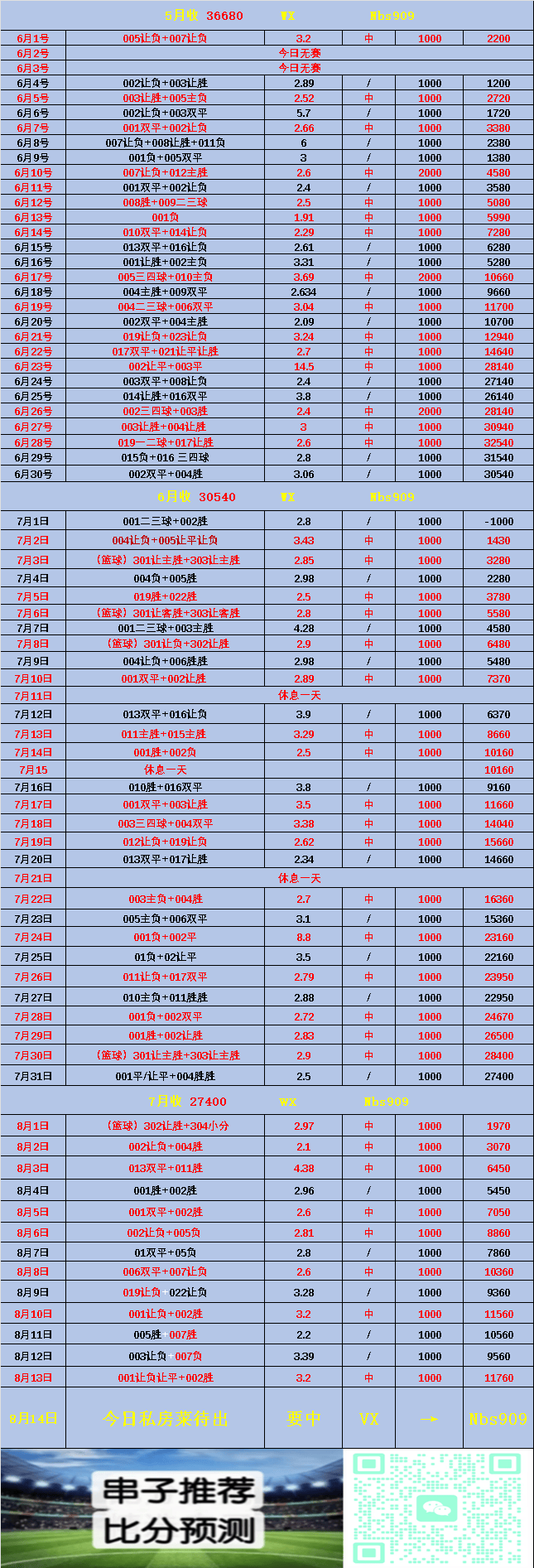 周五009德國杯比勒費爾德VS云達不來(lái)梅：比分預測