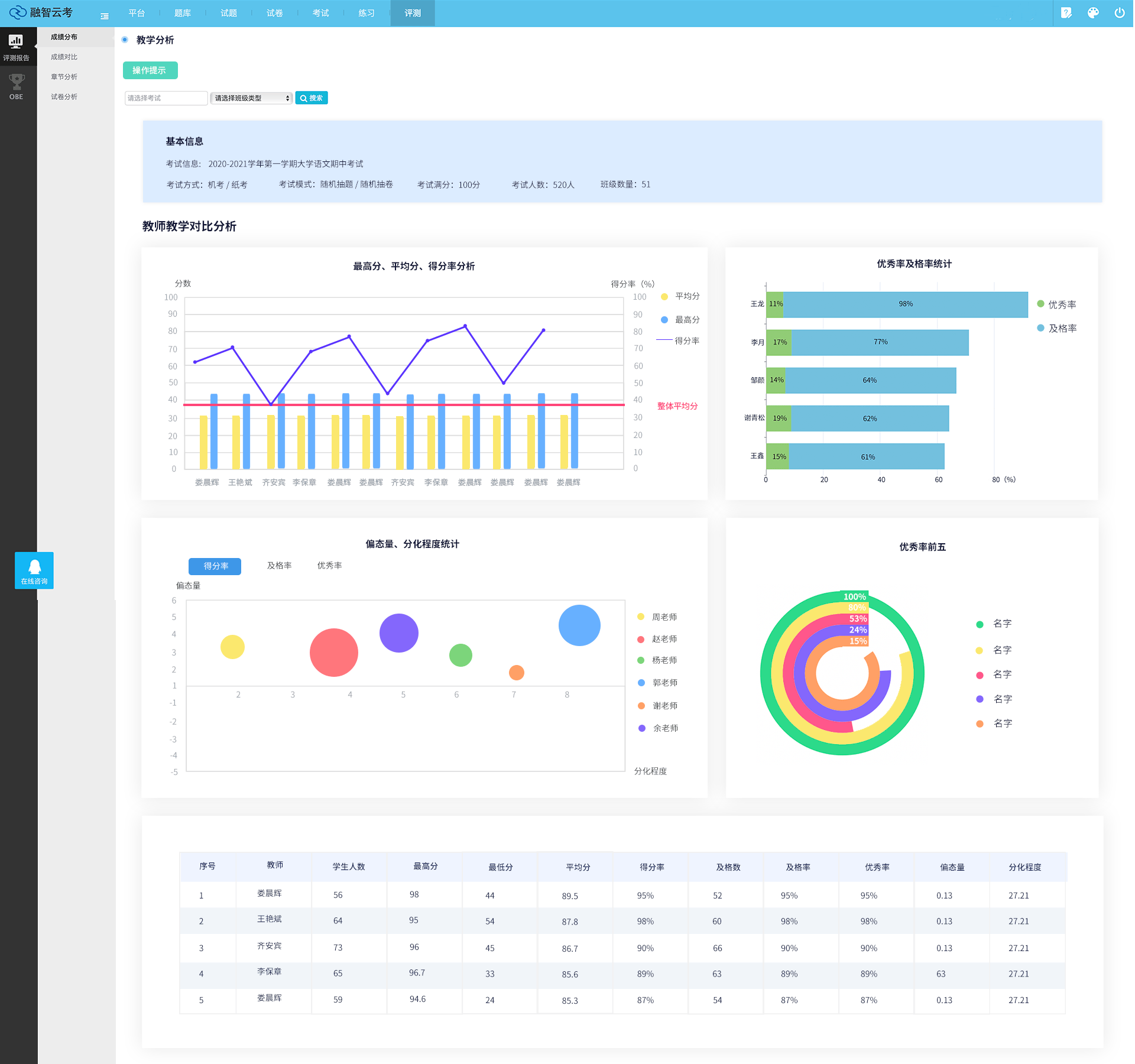 北京融智云创软件有限公司：教学对比分析,试题分析,学生成绩分析,知识点分析,试卷分析领域技术先锋