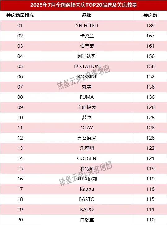 线下美妆，被谁“吞噬”？-锋巢网