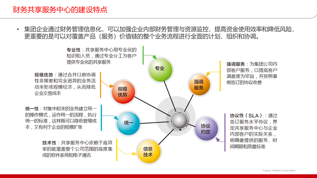 财务共享服务中心项目方案