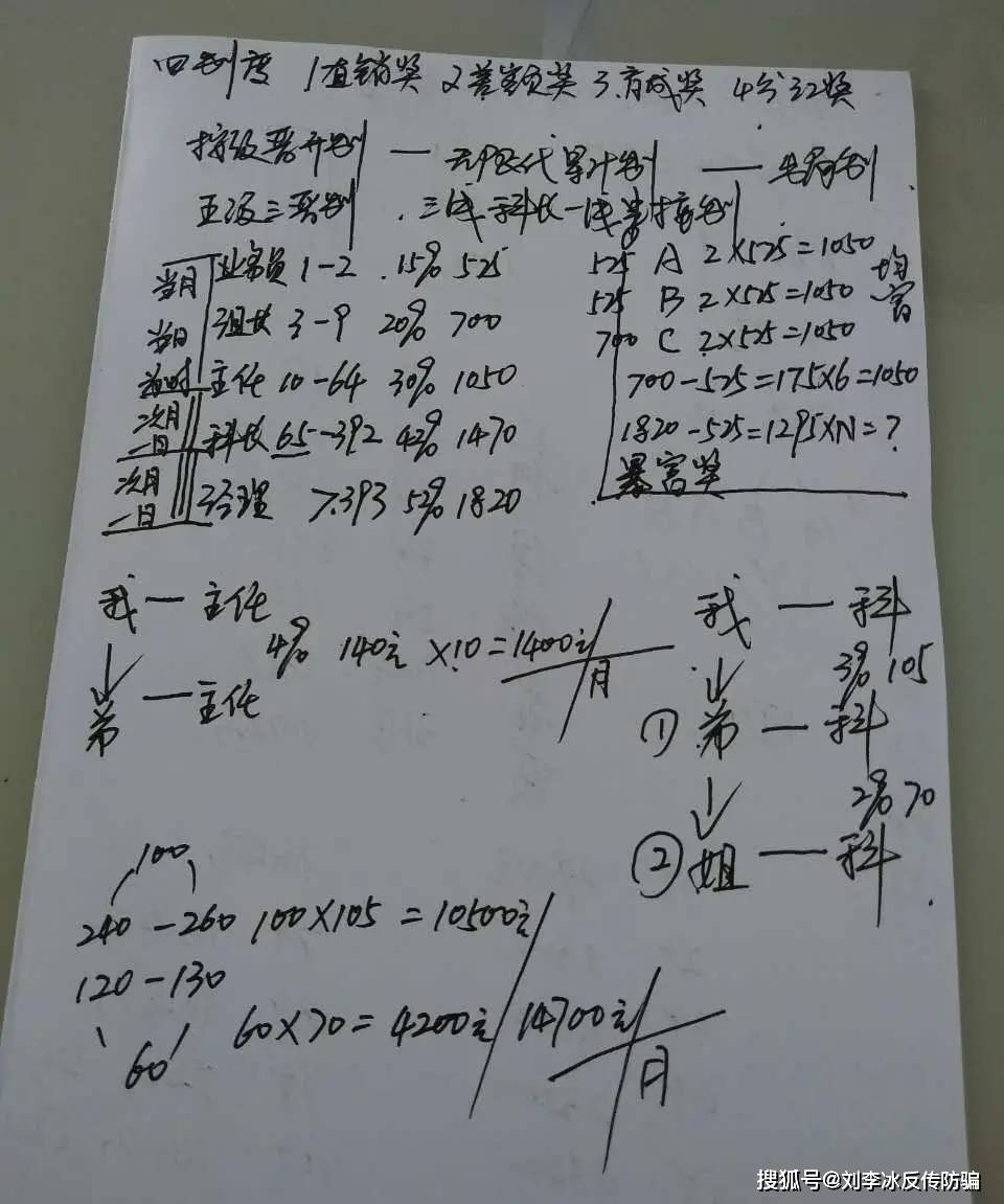 揭秘:秦皇岛平债的神秘面纱尽然是中绿传销骗局陷阱 揭秘:秦皇岛平债的神秘面纱尽然是中绿传销骗局陷阱