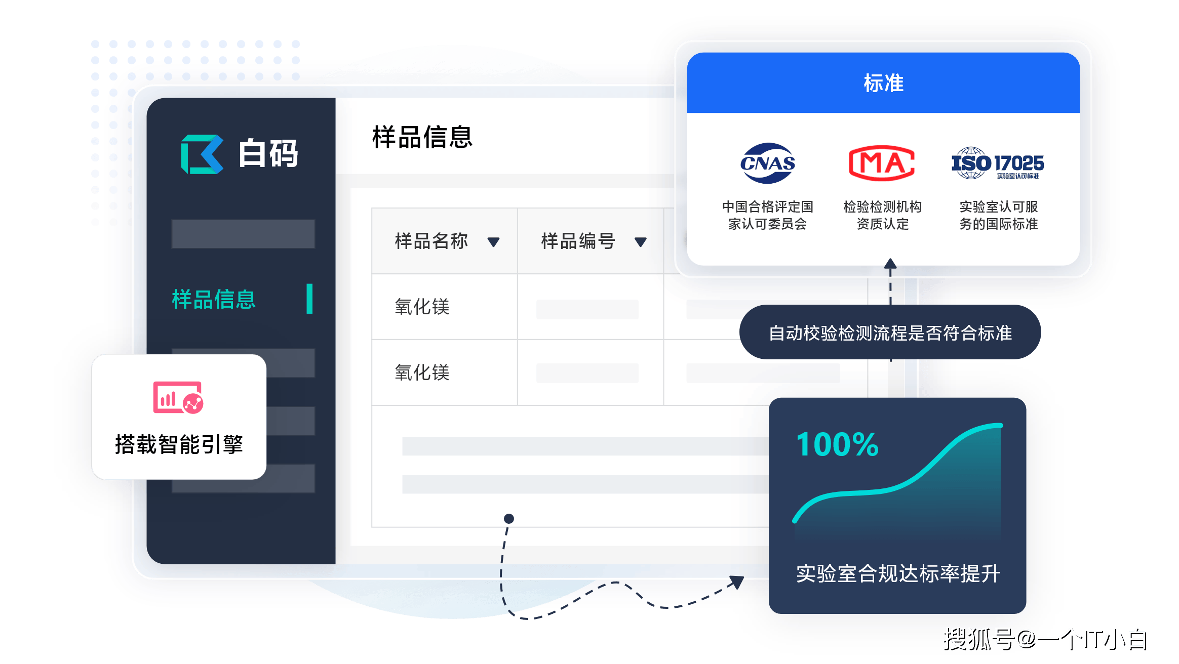 环境检测实验室LIMS，环境检测实验室分析员怎么样