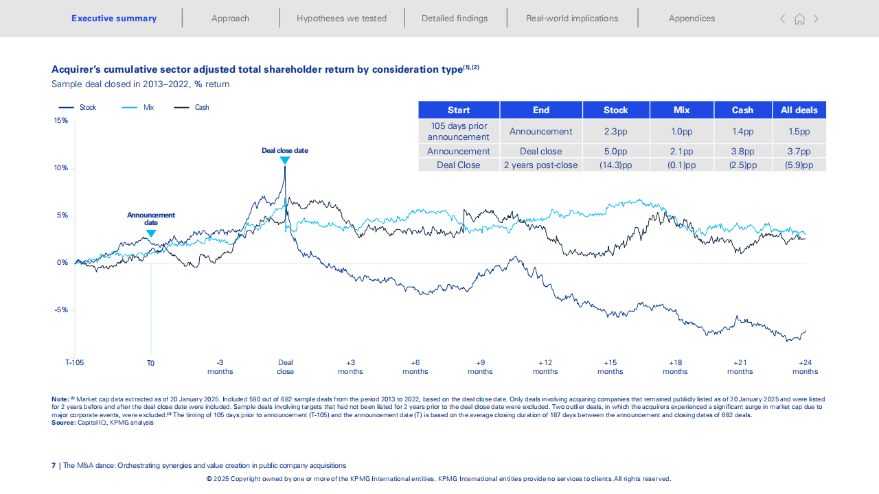 上市企业并购向“价值创造”深度转型 多方共探行业新趋势