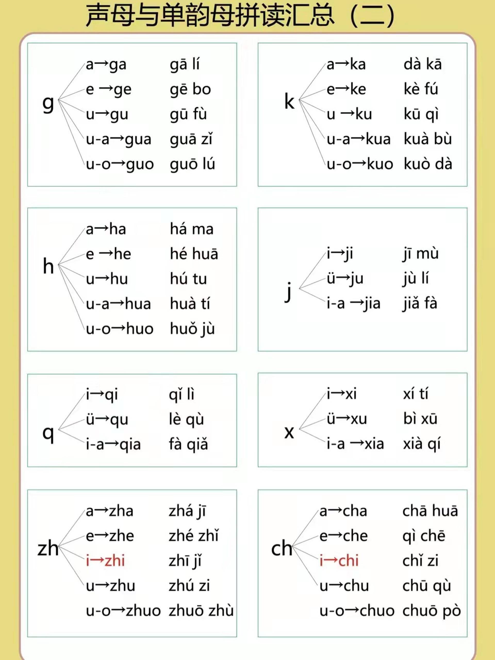幼小衔接拼音专项汇总12页