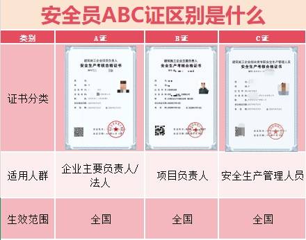 终于有人把安全员三类证书说清楚了