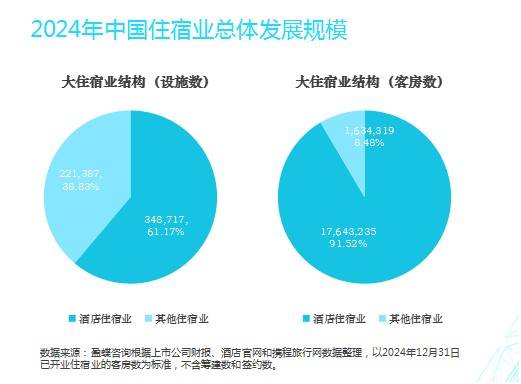 全球酒店，正在满世界寻找“人多”的地方-锋巢网