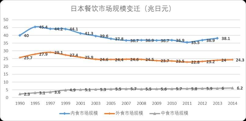 便利店的生存规则“瓦解”,已经从日本开始了 便利店的生存规则“瓦解”,已经从日本开始了