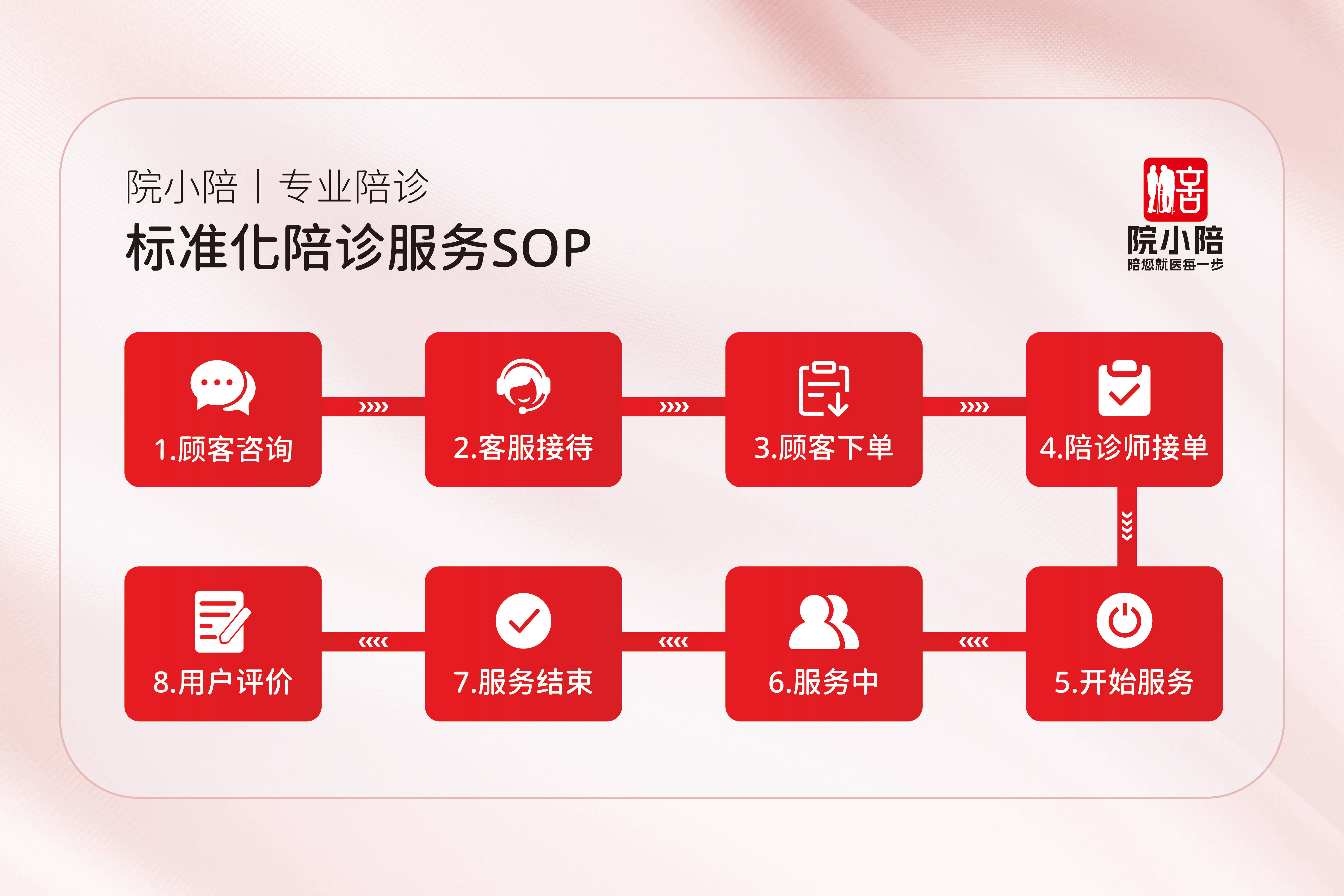 关于北京安定医院、医院陪诊，健康咨询代挂号，口碑高效率快的信息