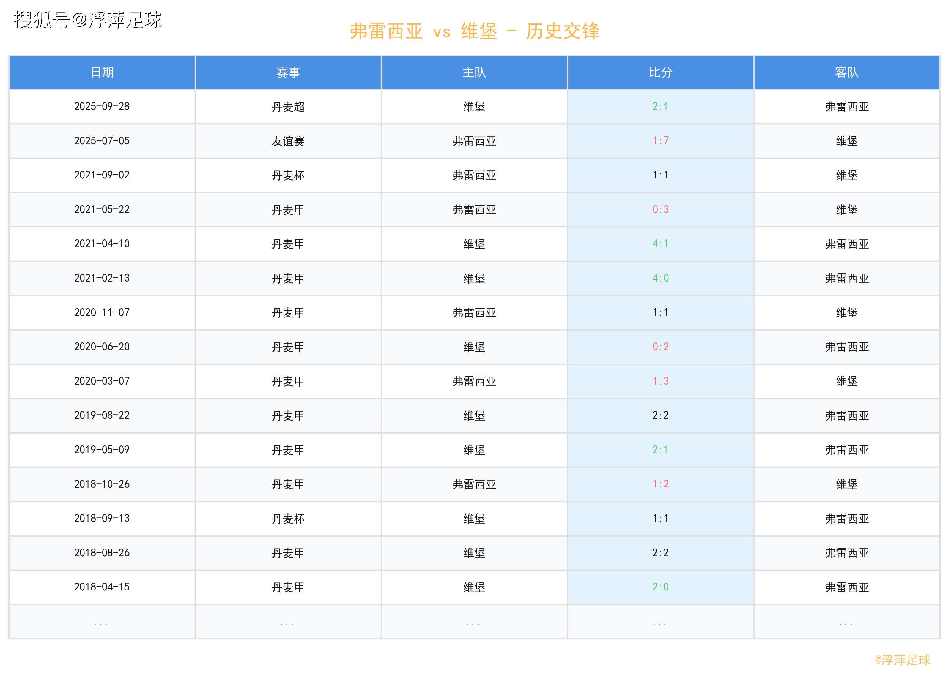 丹麦世界 杯预选赛 前瞻相关图片1