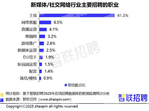 连小红书都想给这届年轻人找个班上？-锋巢网