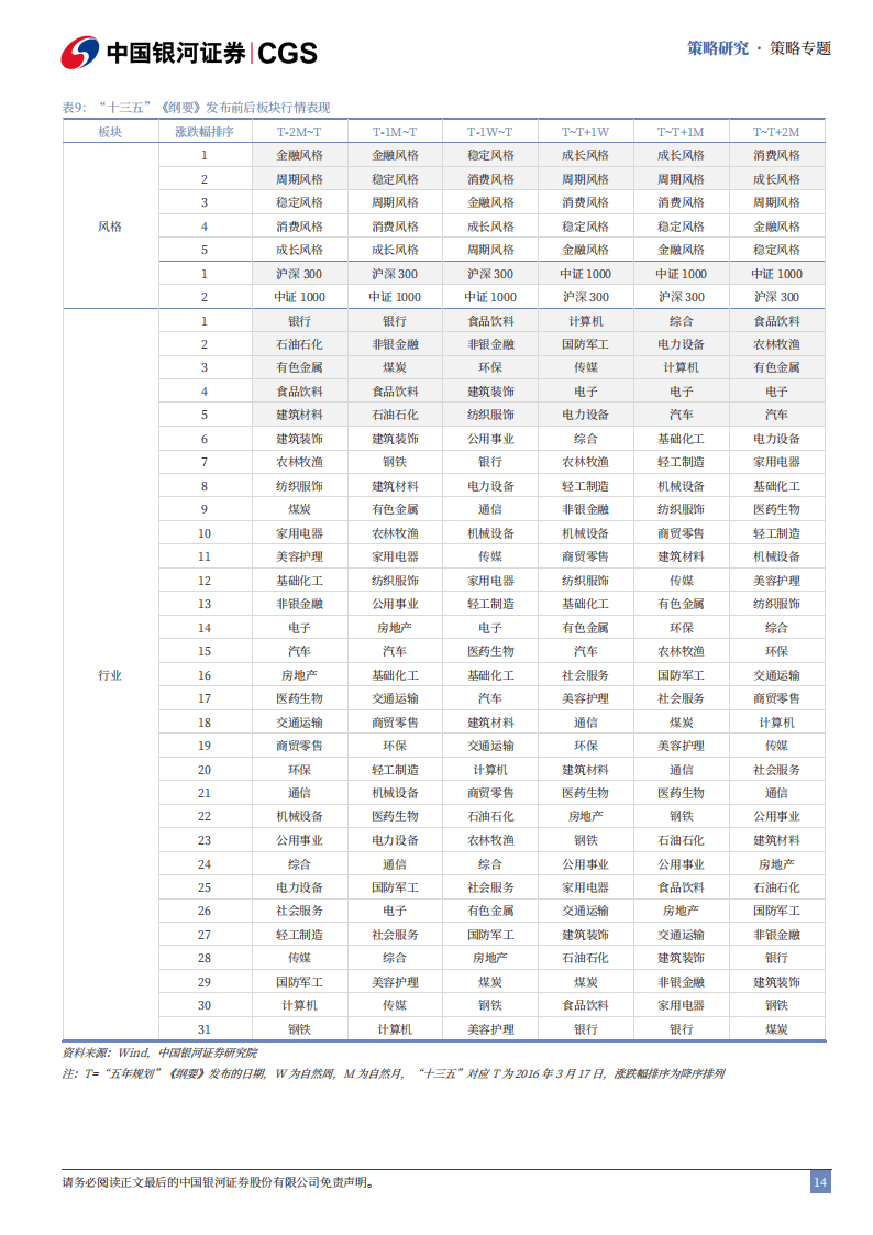 中泰证券研究所所长戴志锋:把握“十五五”规划机遇 以资本市场枢纽功能赋能高质量发展