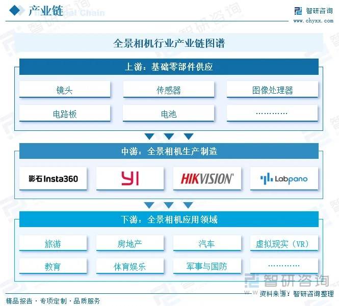 市场份额罗生门,要怪全景相机的赛道有点小?-锋巢网