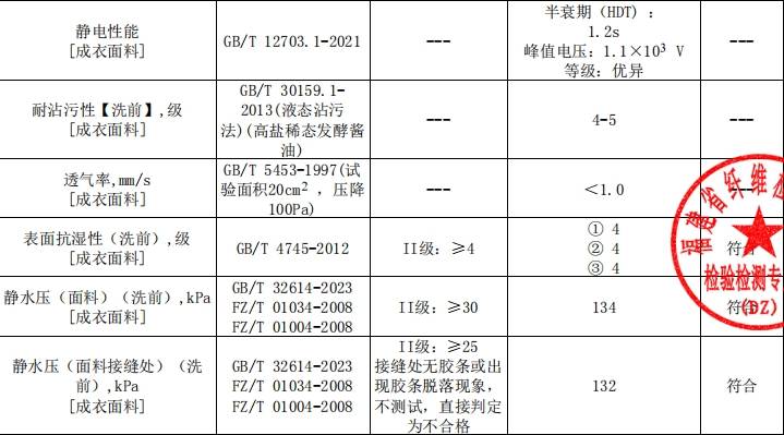 平替始祖鸟真香!GaKior冲锋衣测评:非时尚硬核7防面料高配置