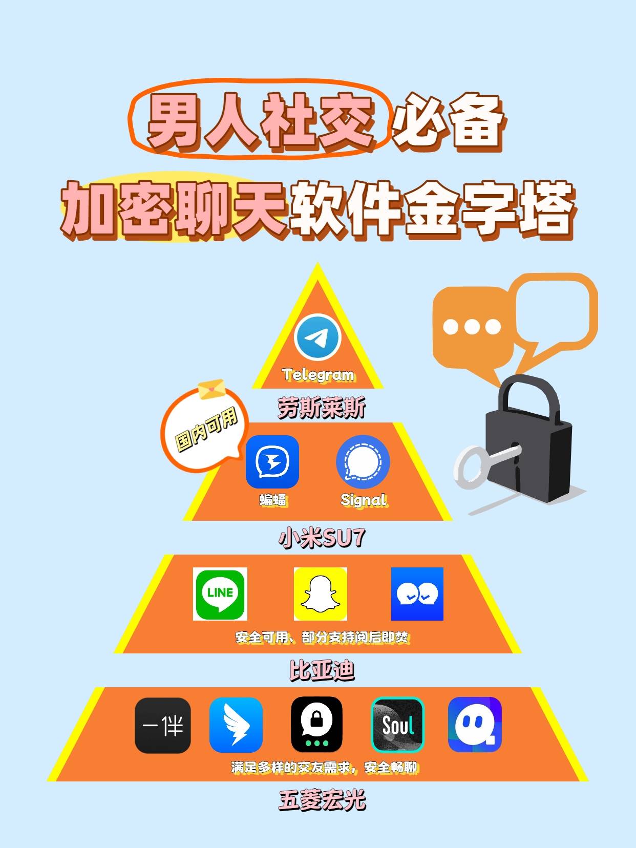 从微信到telegram加密聊天软件的进化