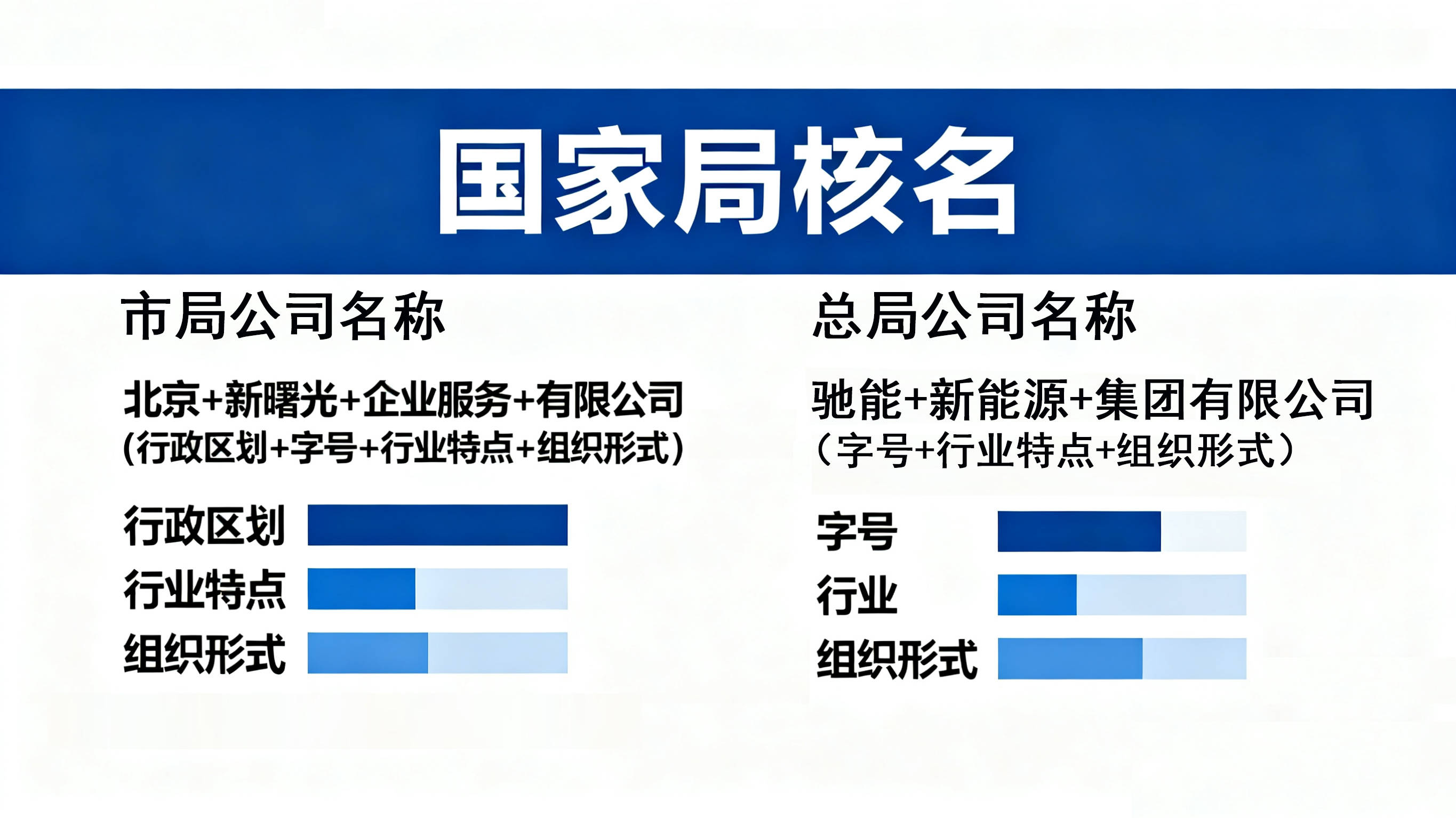 想要把公司名称中地名去掉需要哪些手续_搜狐网