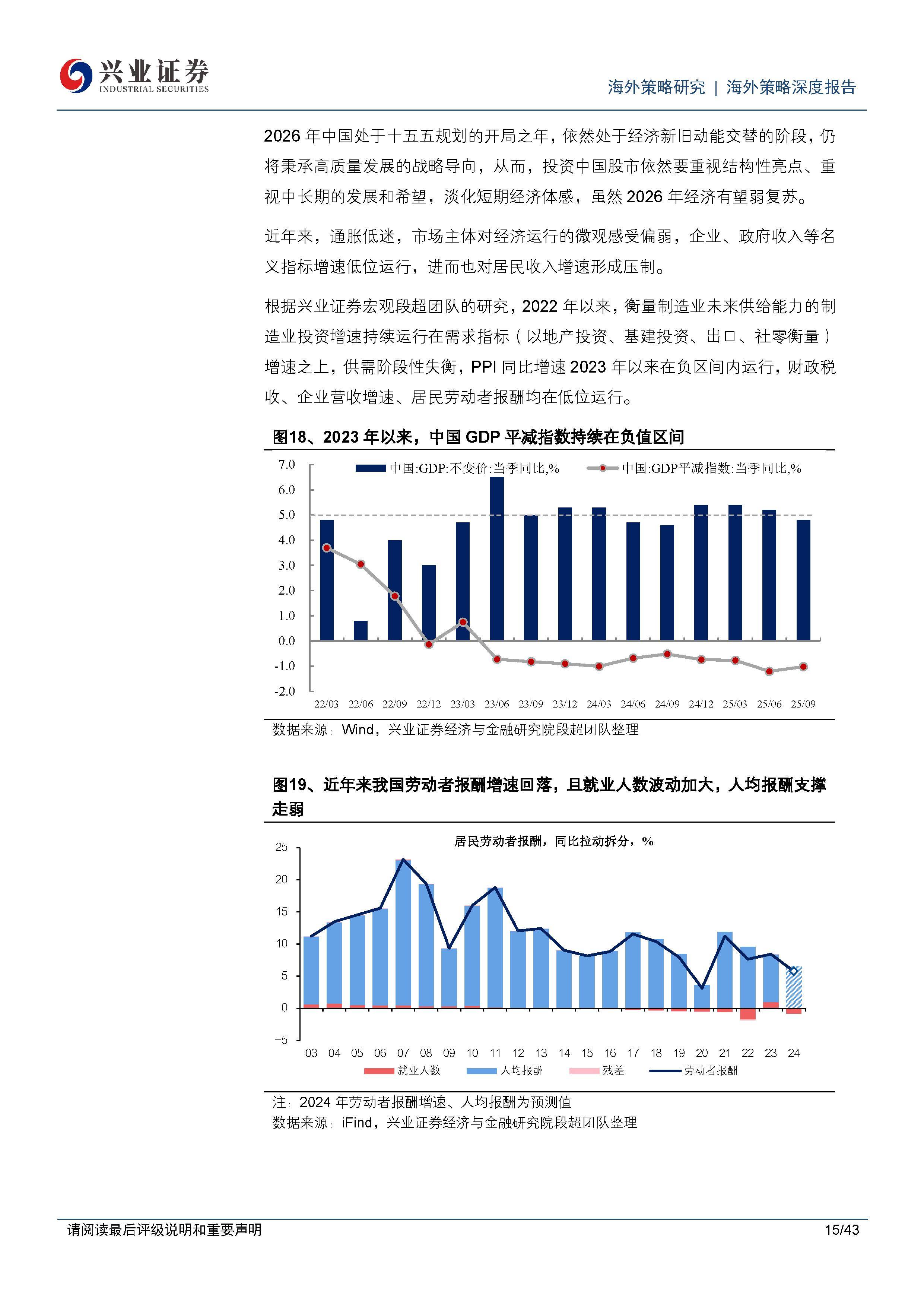 意大利GDP
