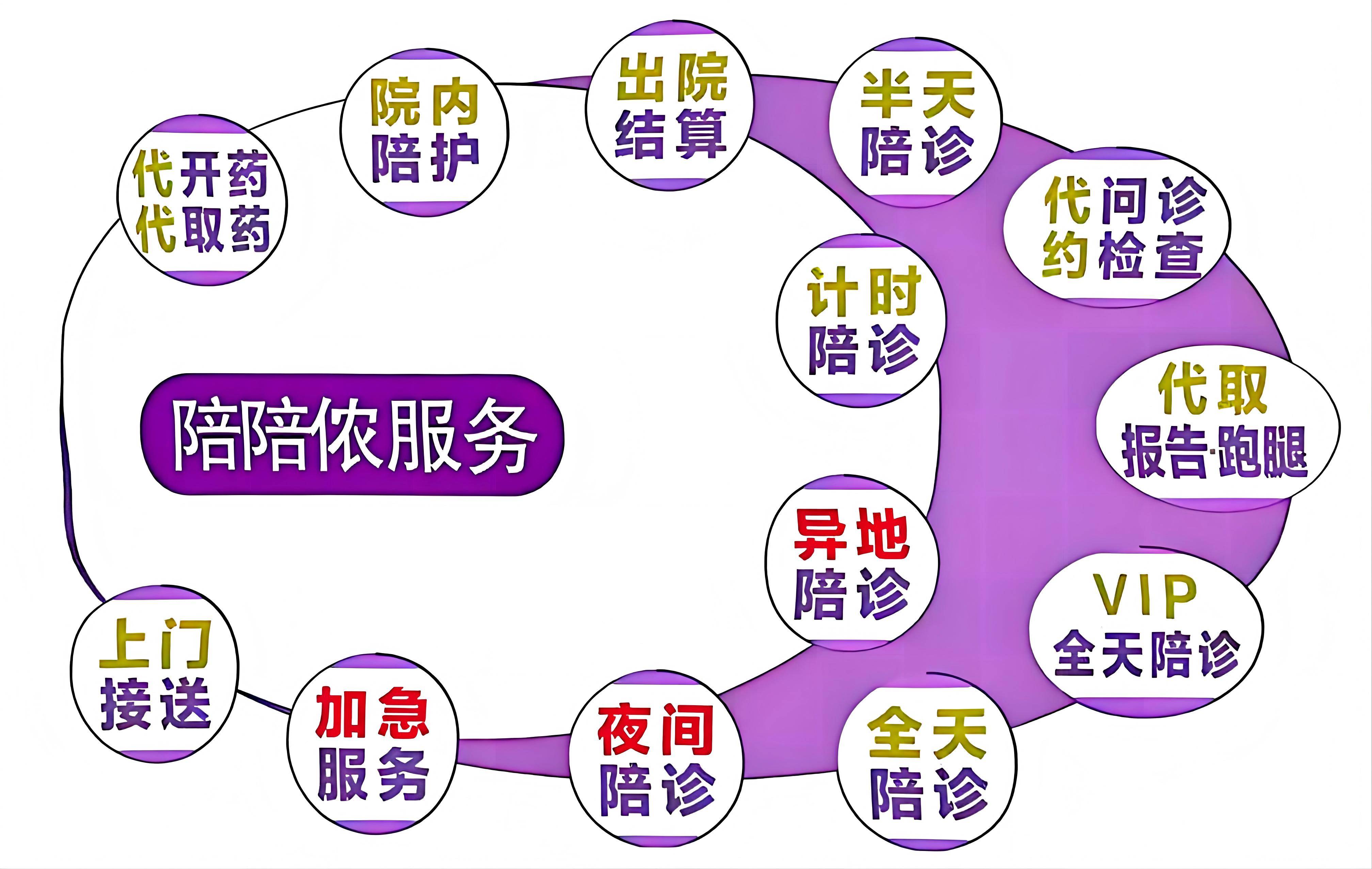 东直门医院陪诊协助挂号异地就医全程代办,报销转诊不费心的简单介绍 东直门医院陪诊协助挂号异地就医全程代办,报销转诊不费心的简单介绍