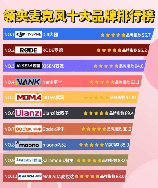 麦克风品牌十大排行榜有哪些？领夹麦克风什么牌子好？麦克风推荐
