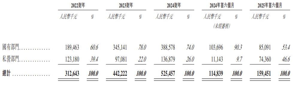 德风科技"带伤"冲击港股IPO:3年半亏损超7亿元 存对赌协议(图5)