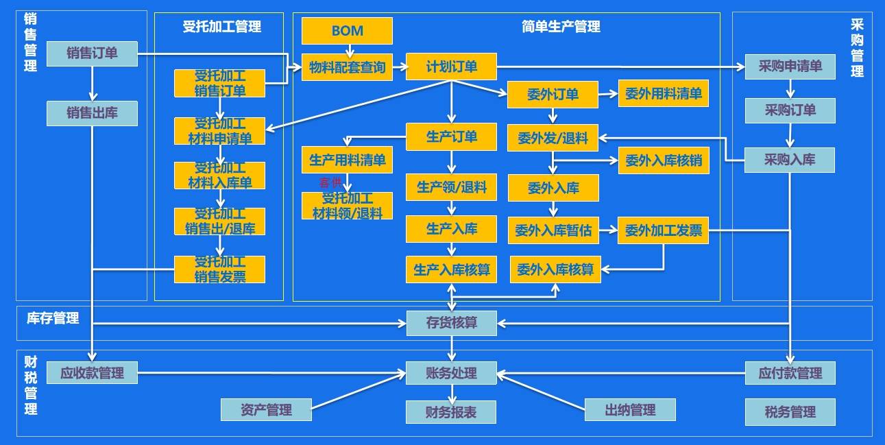 ERP系统落地难的核心原因
