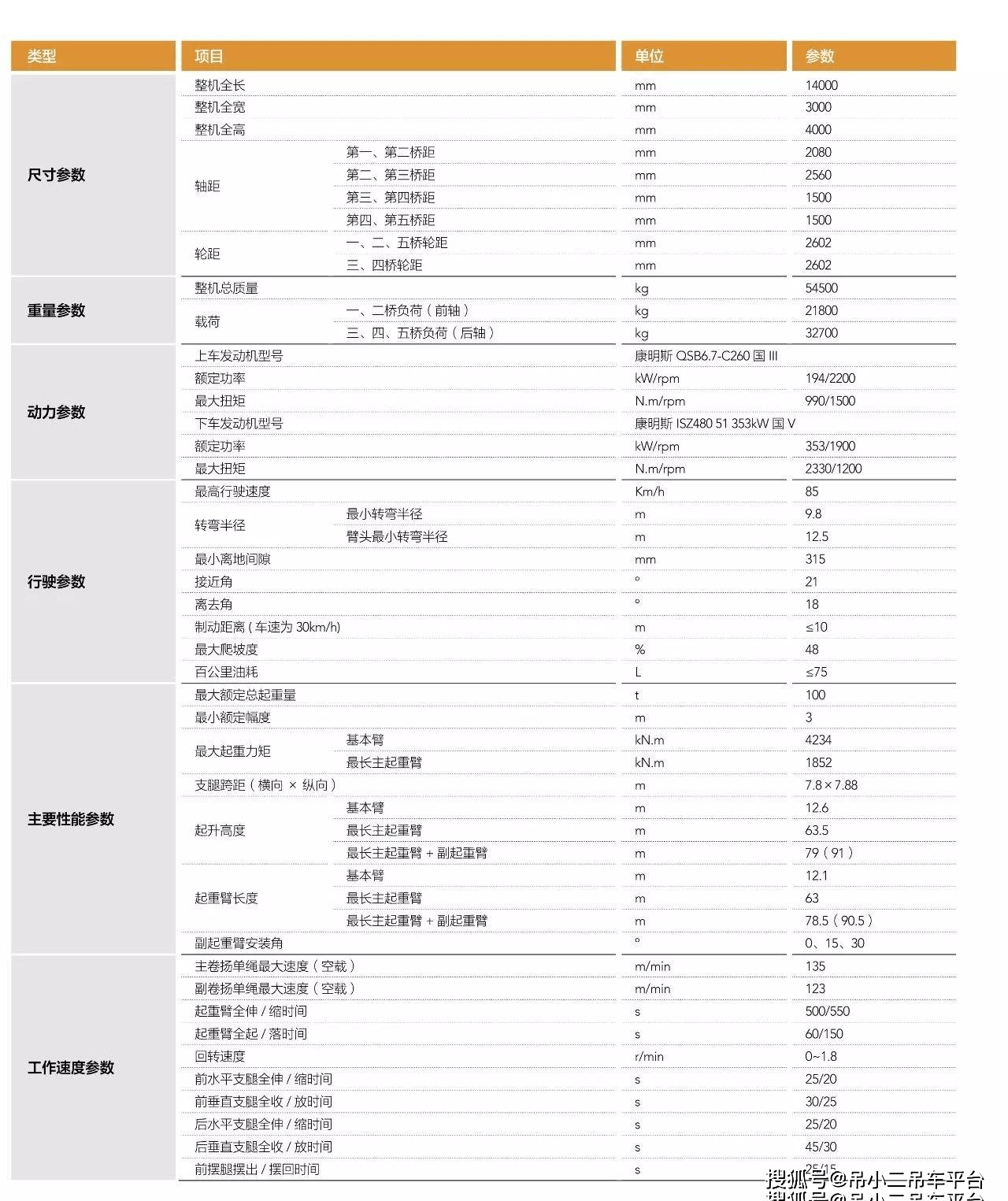 三一汽车吊stc1000s起重性能表