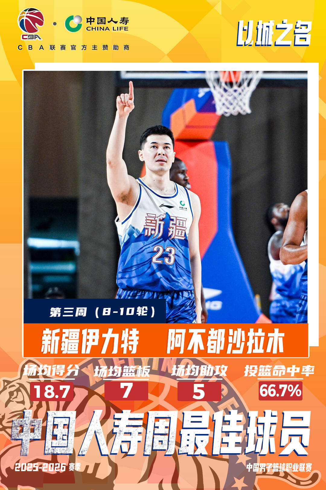 CBA公布第三周最佳球员：新疆队长与福建外援当选