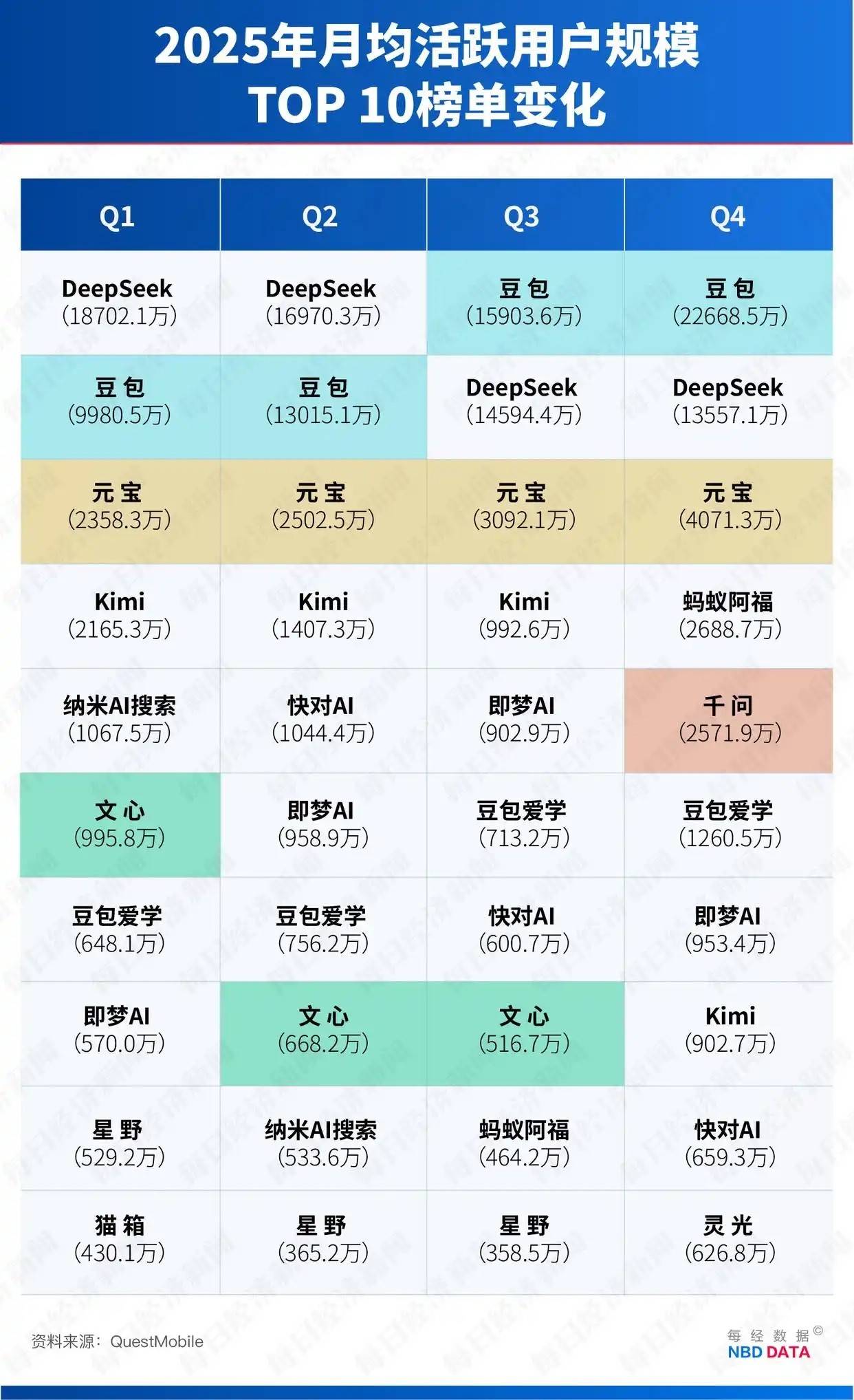 红包大战,不适合AI的“竞技场”-锋巢网