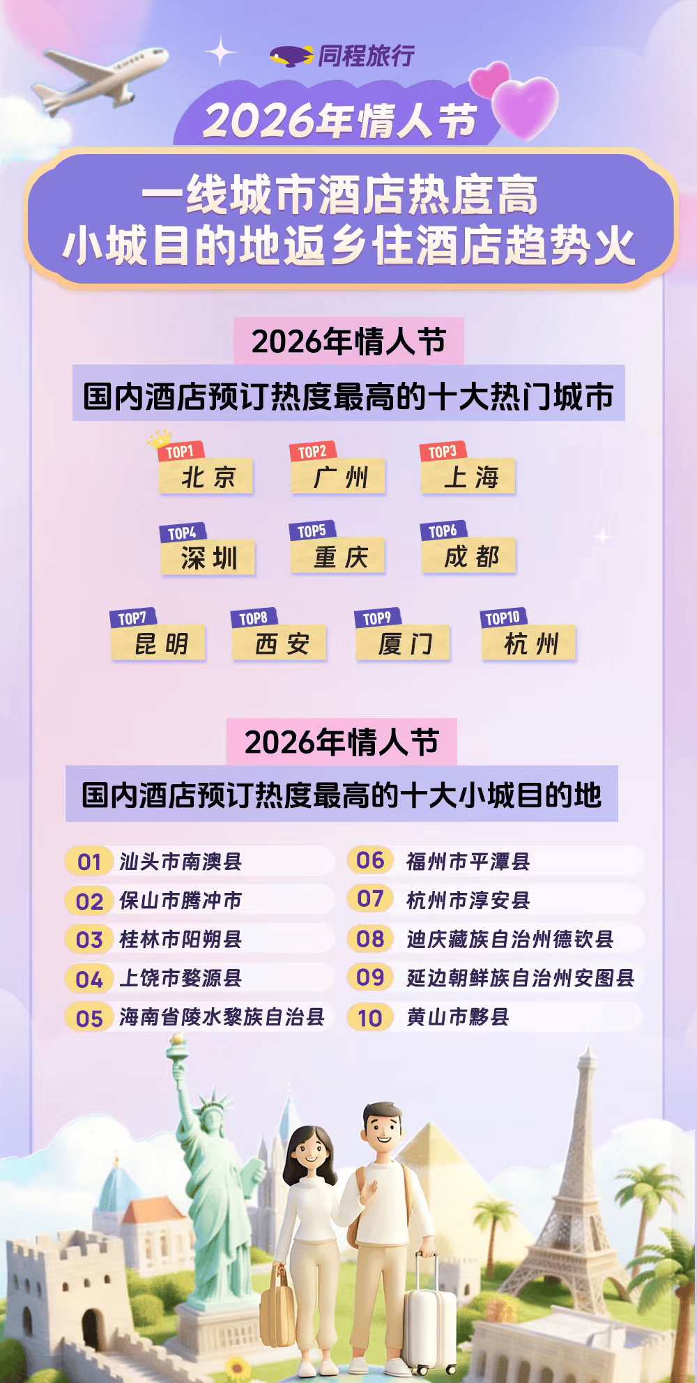 《春节假期前一天遇上情人节,浪漫经济拉高国内酒店入住热度》