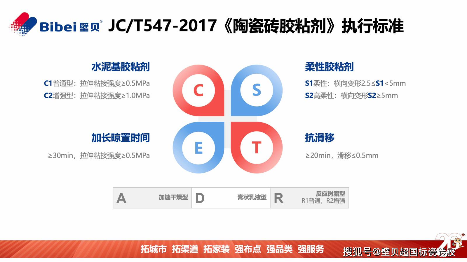 《陶瓷砖胶粘剂》执行标准.png